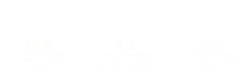 Ambiente de Cocina